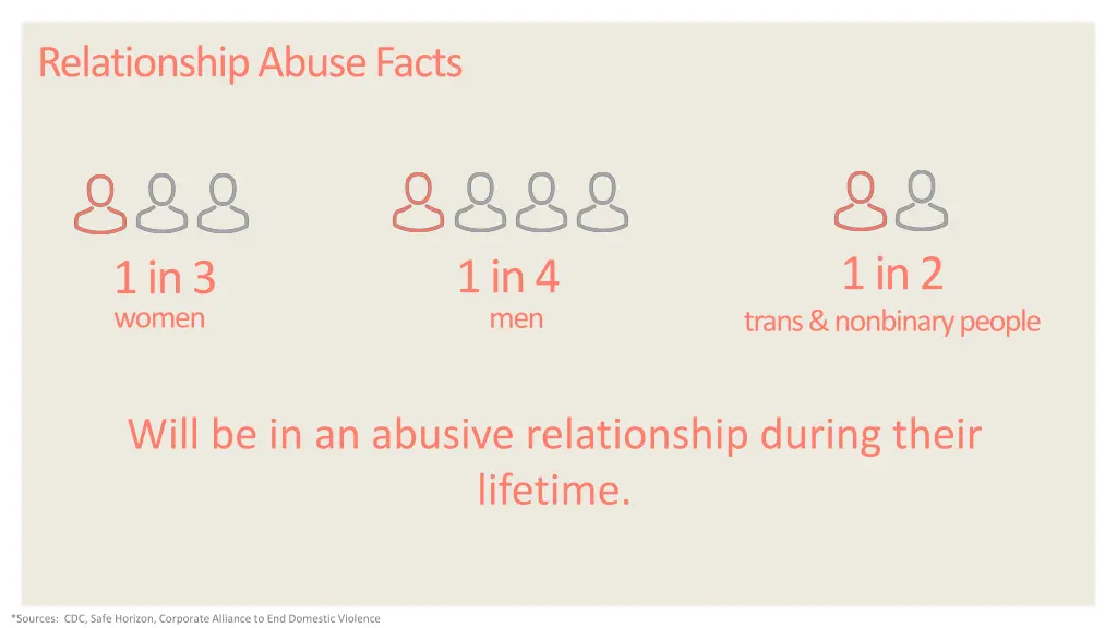 relationship abuse facts