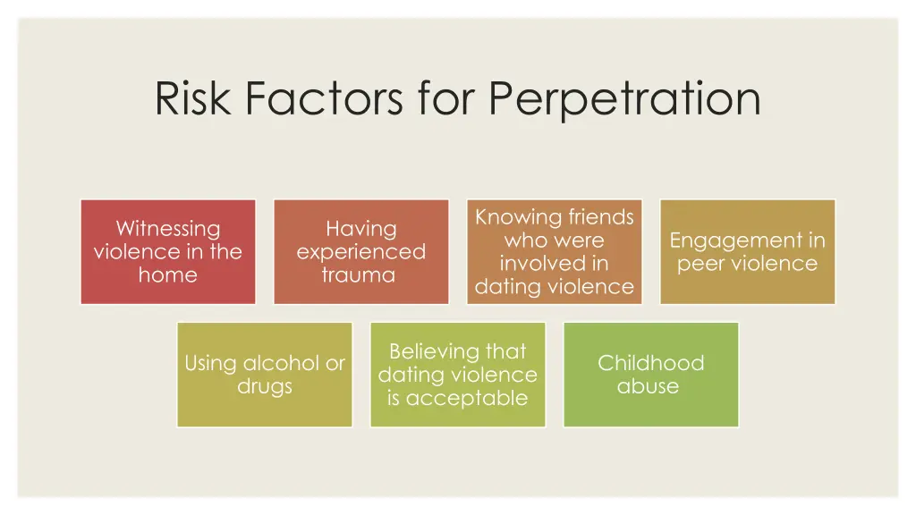 risk factors for perpetration