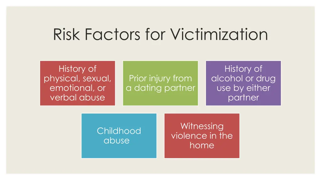 risk factors for victimization