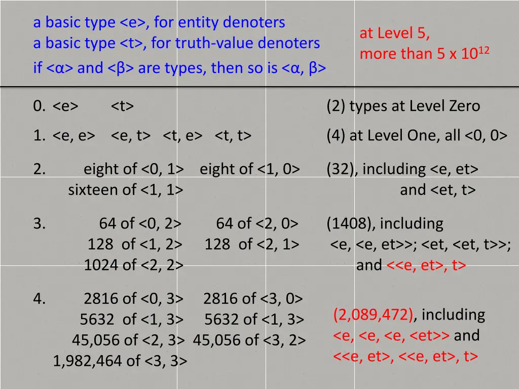 a basic type e for entity denoters a basic type