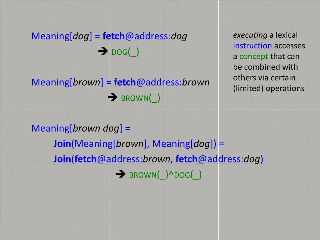 executing a lexical instruction accesses