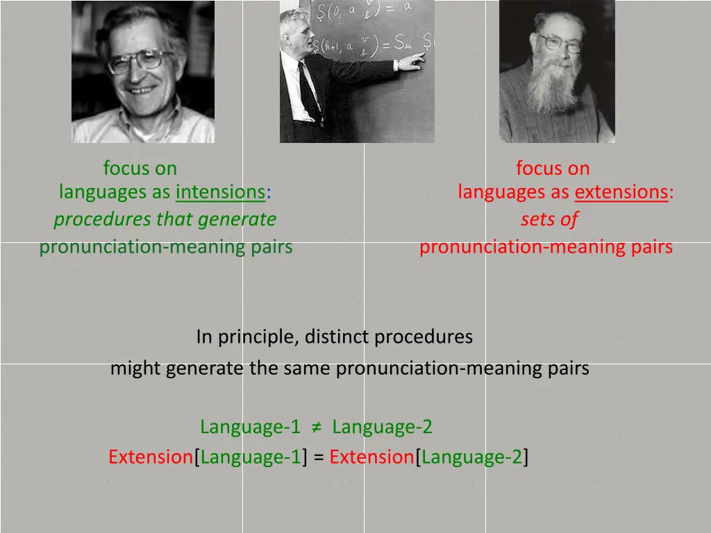 focus on languages as intensions procedures that