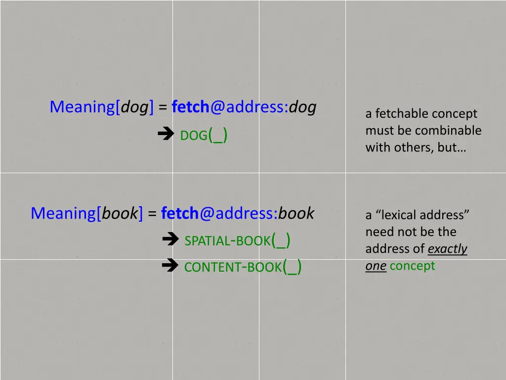 meaning dog fetch @address dog dog