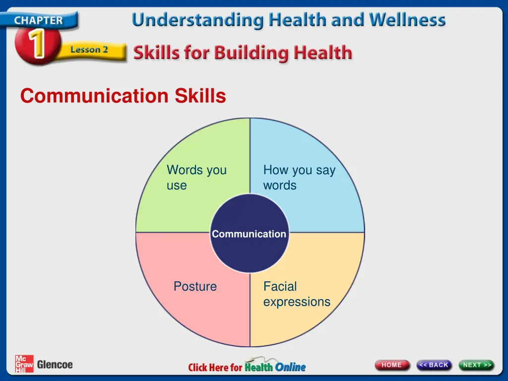 communication skills 2