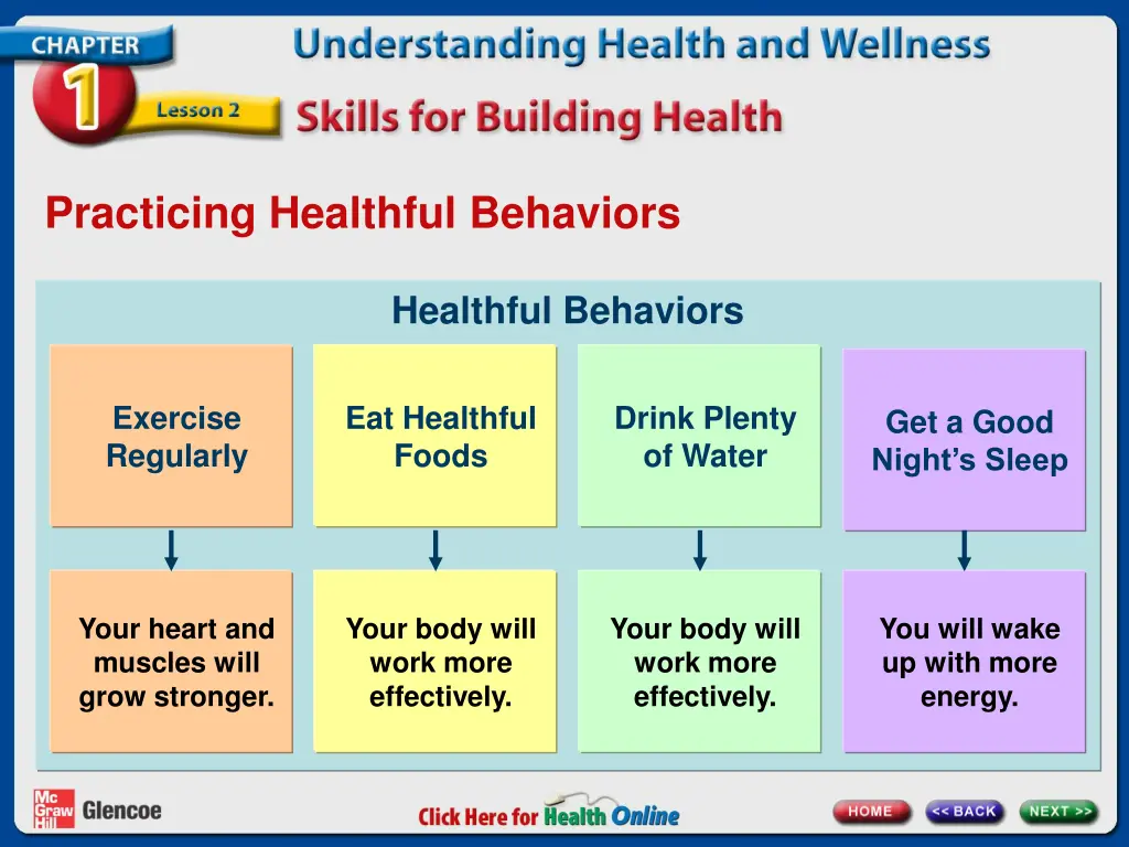 practicing healthful behaviors