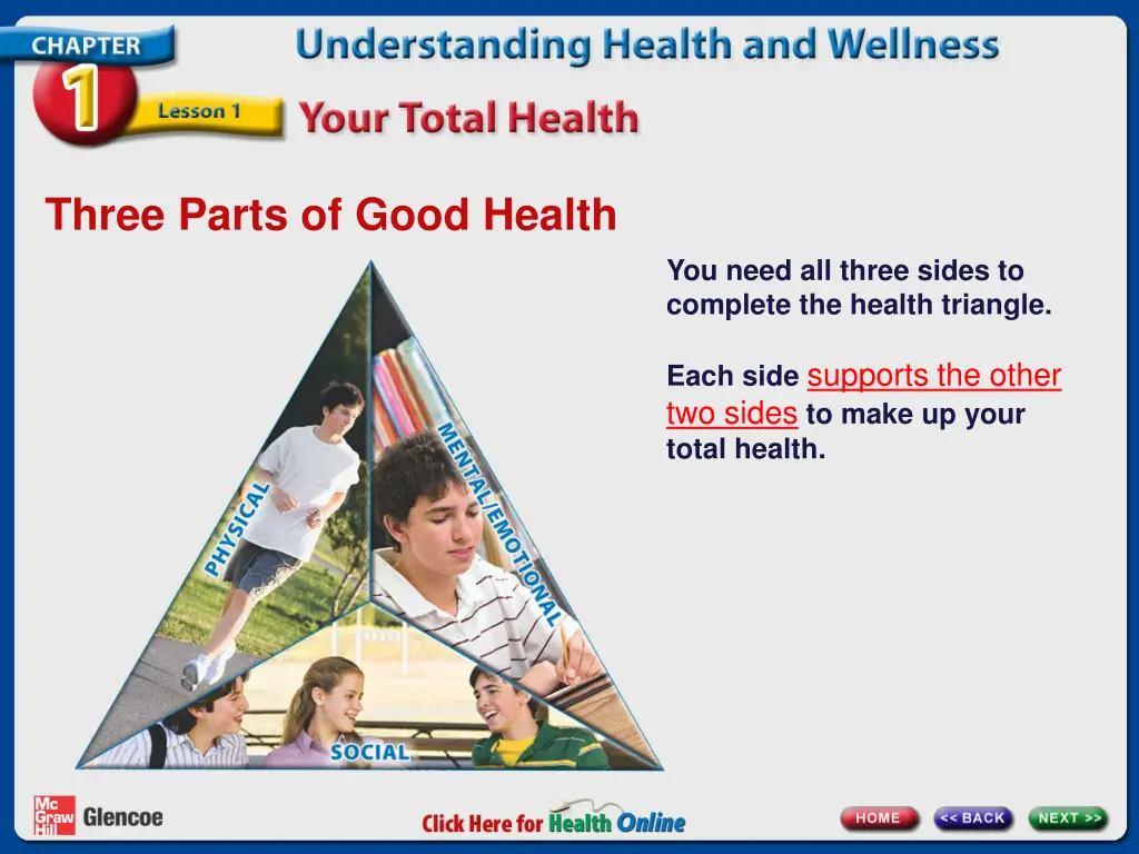 three parts of good health 1