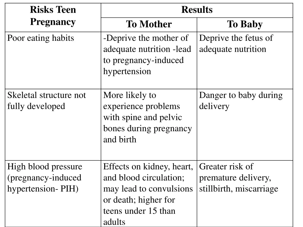 risks teen pregnancy