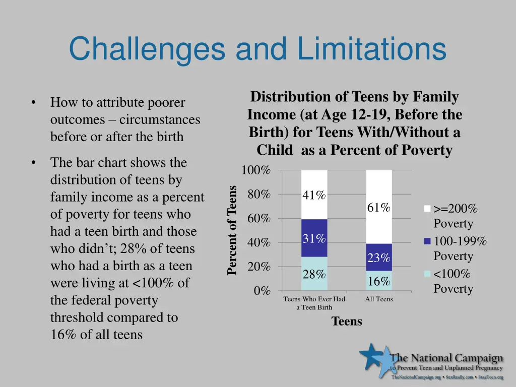 challenges and limitations