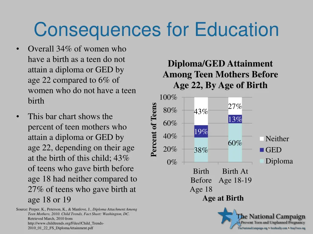 consequences for education overall 34 of women