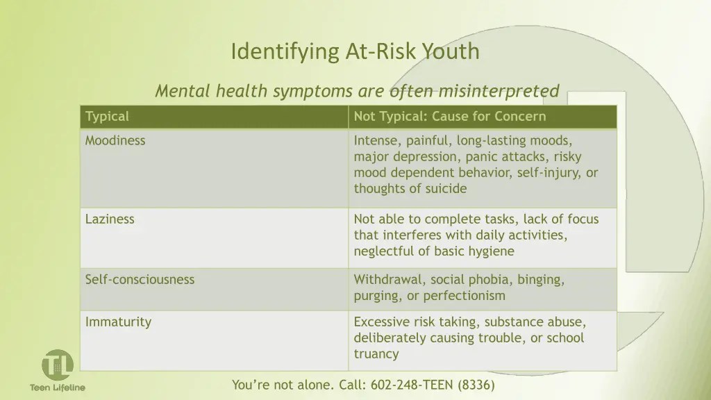 identifying at risk youth