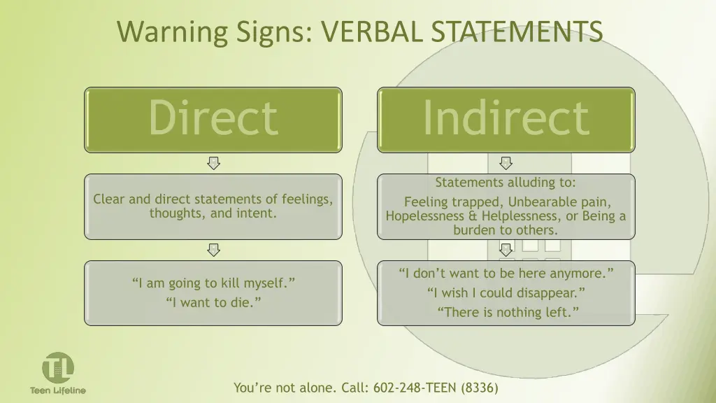 warning signs verbal statements