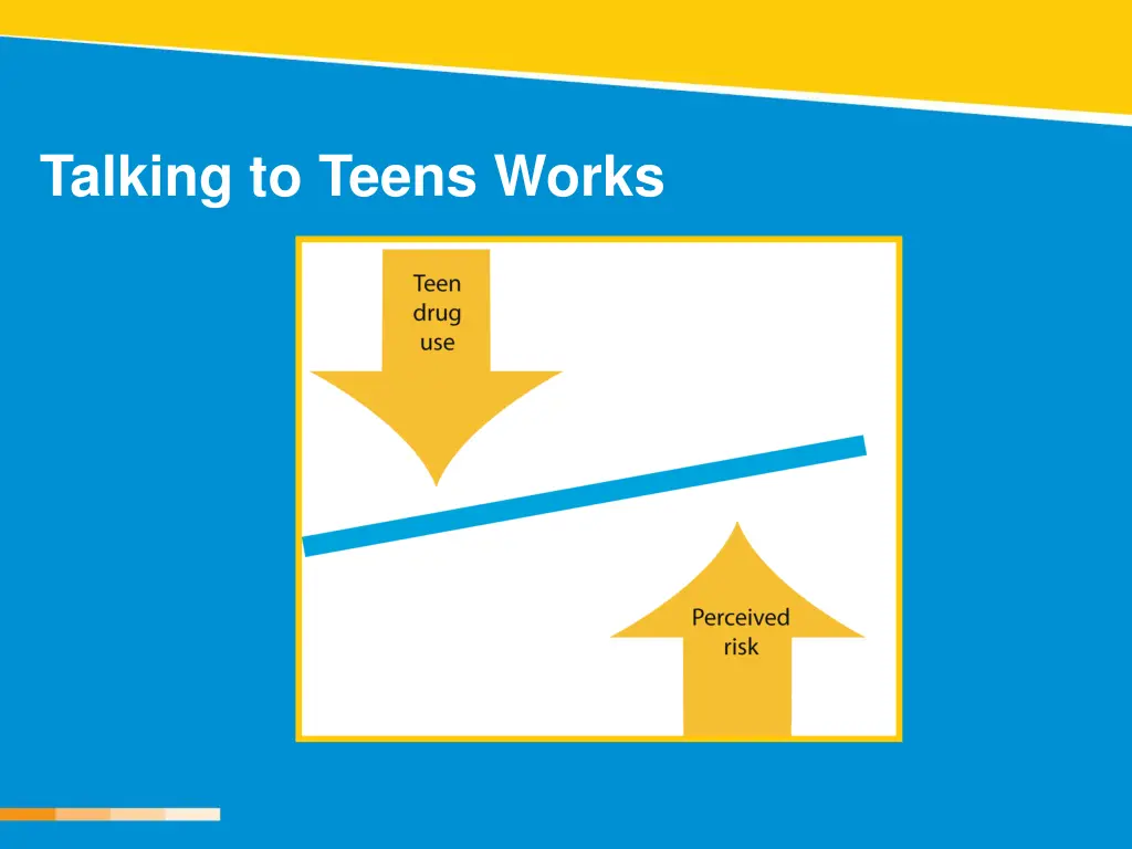 talking to teens works