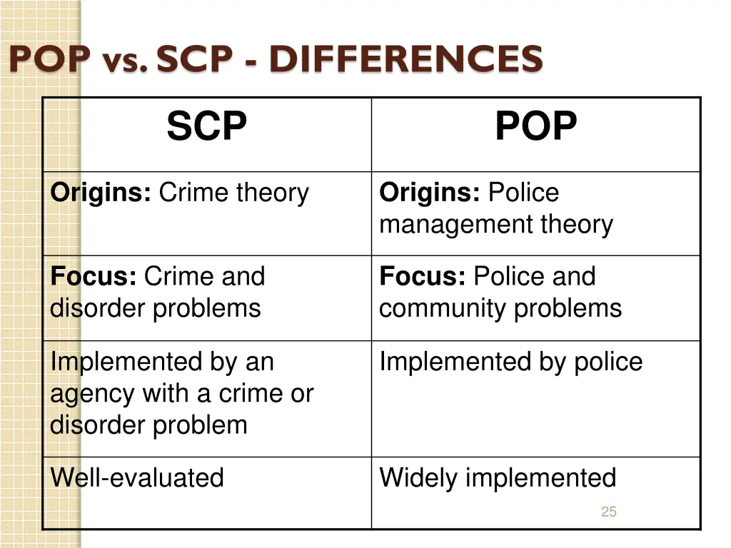 pop vs scp differences