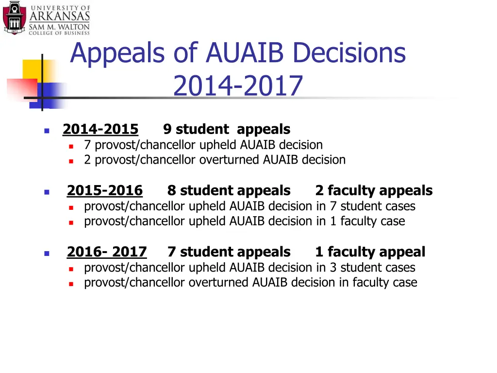 appeals of auaib decisions 2014 2017