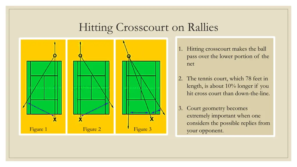 hitting crosscourt on rallies