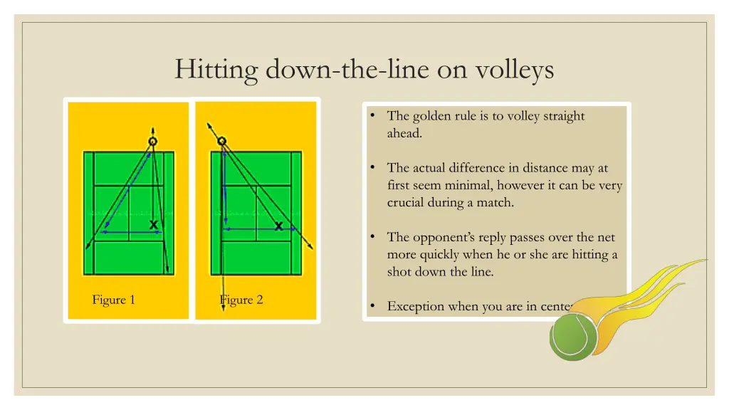 hitting down the line on volleys