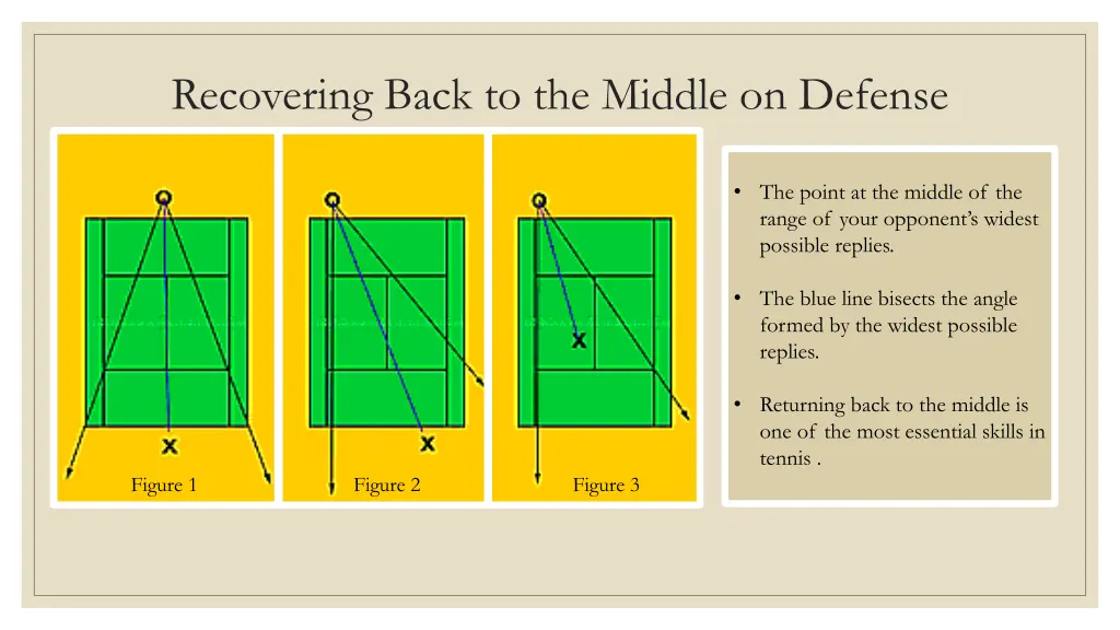 recovering back to the middle on defense