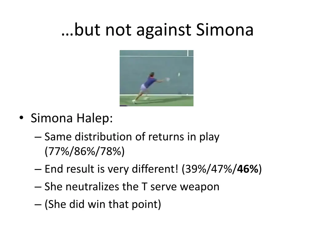 but not against simona