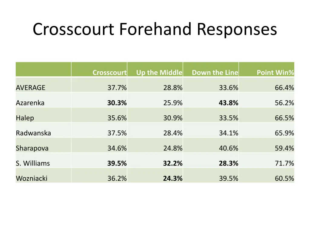 crosscourt forehand responses