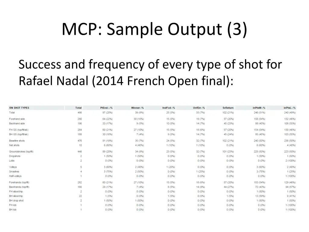 mcp sample output 3