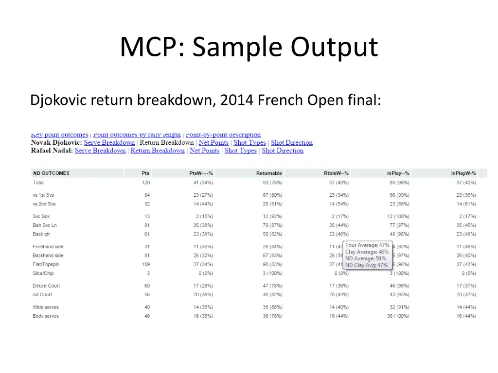 mcp sample output