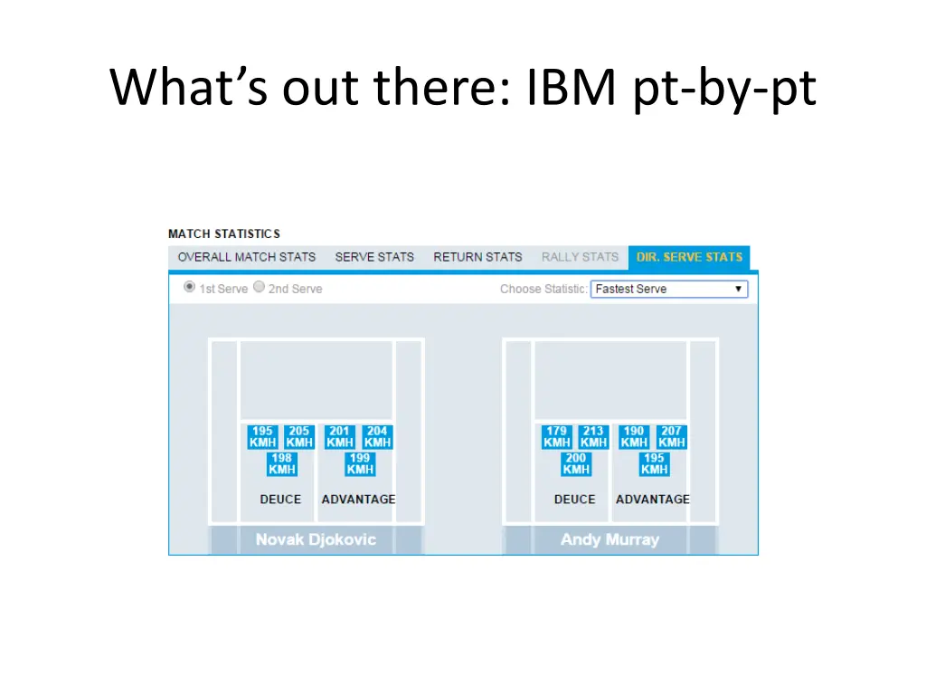 what s out there ibm pt by pt