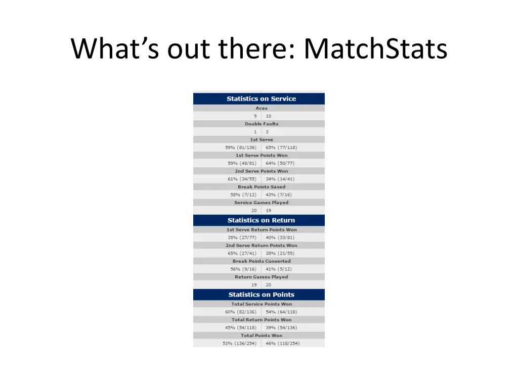 what s out there matchstats