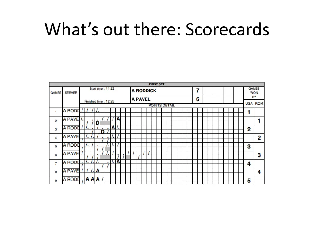 what s out there scorecards