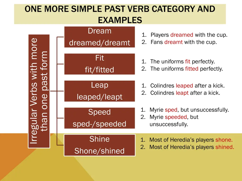 one more simple past verb category and examples