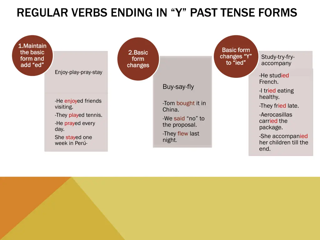 regular verbs ending in y past tense forms