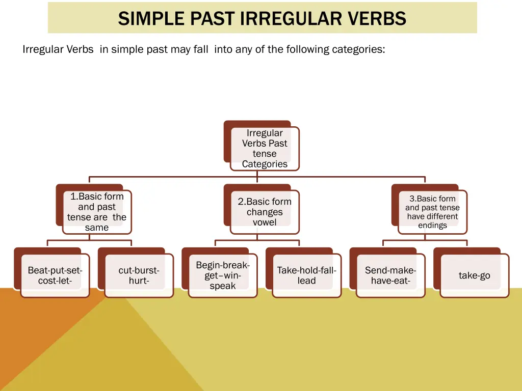 simple past irregular verbs