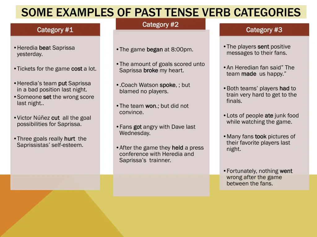 some examples of past tense verb categories