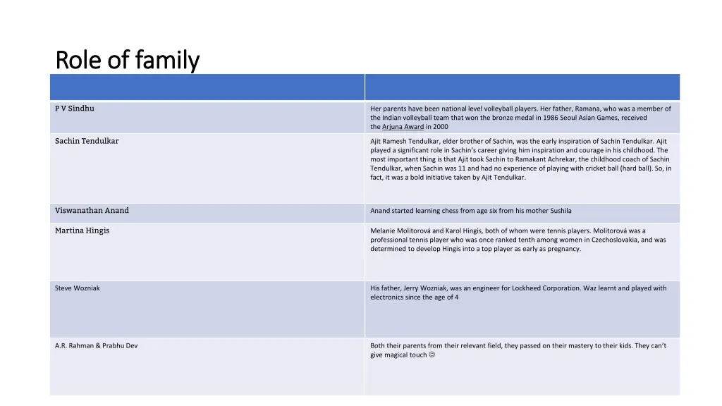 role of family role of family