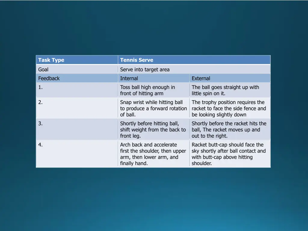 task type