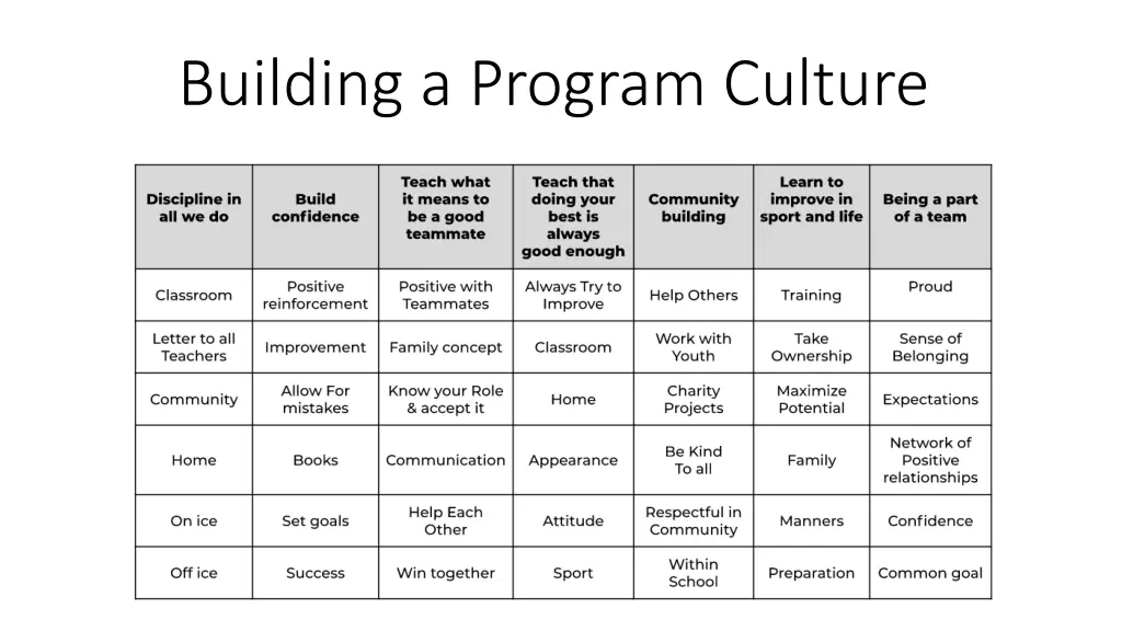 building a program culture