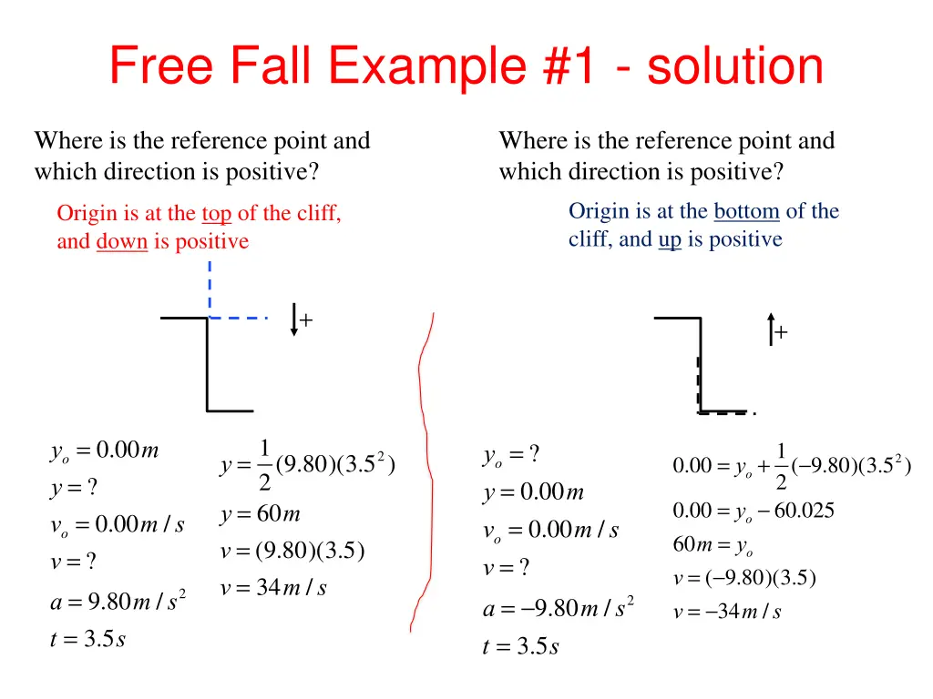 free fall example 1 solution