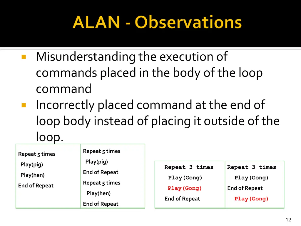 misunderstanding the execution of commands placed