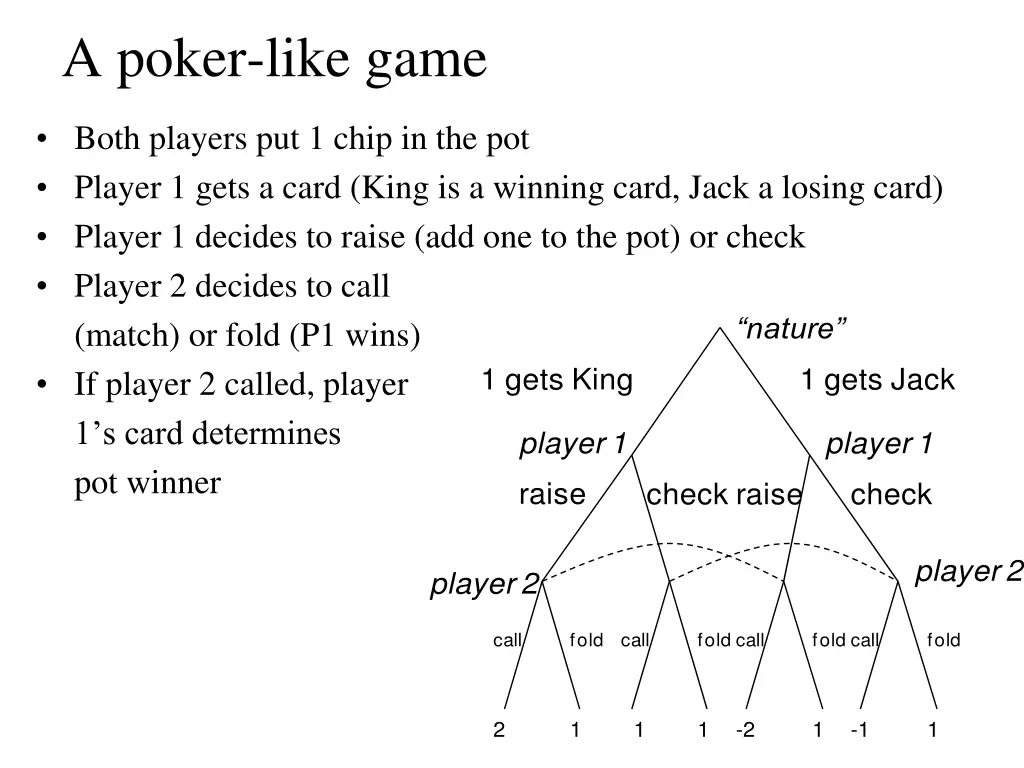 a poker like game