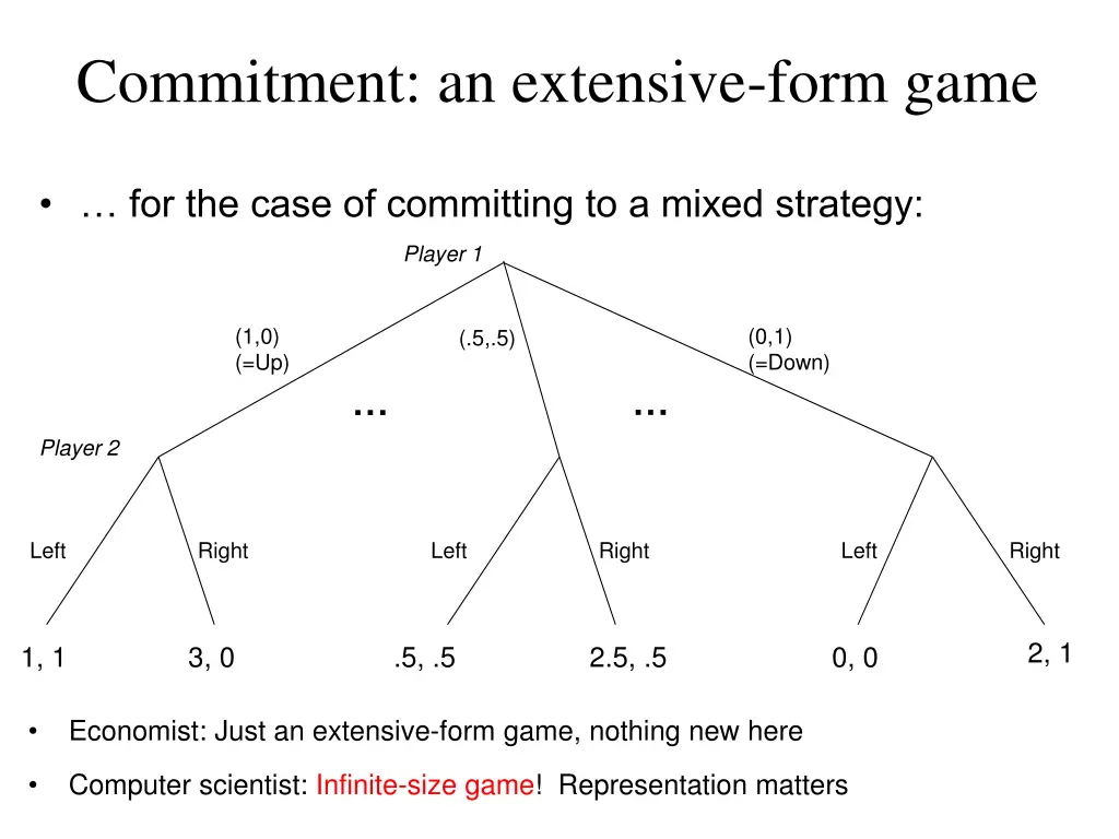 commitment an extensive form game 1