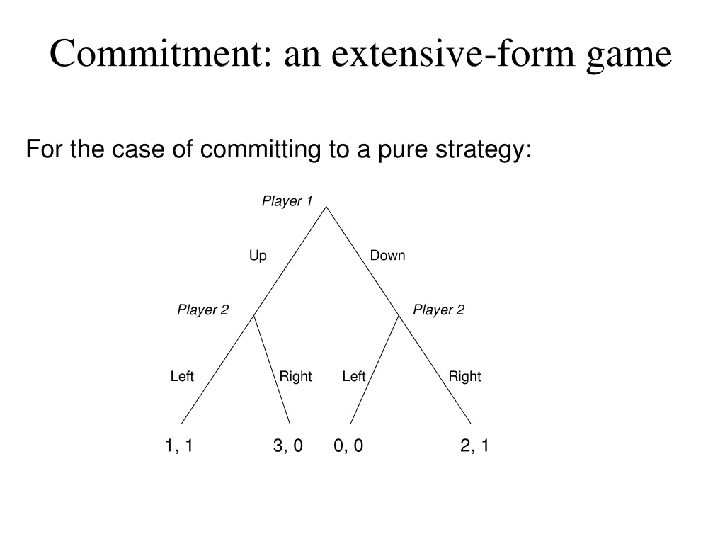 commitment an extensive form game