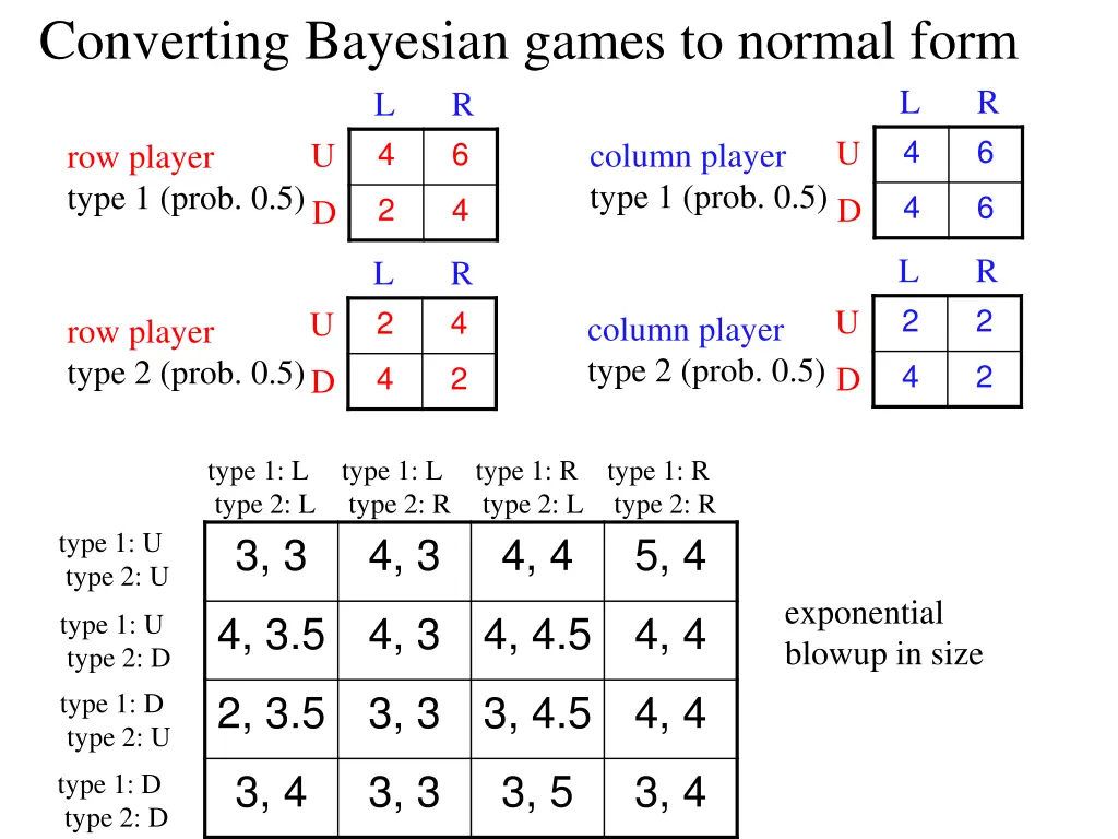 converting bayesian games to normal form