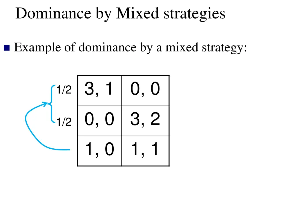 dominance by mixed strategies