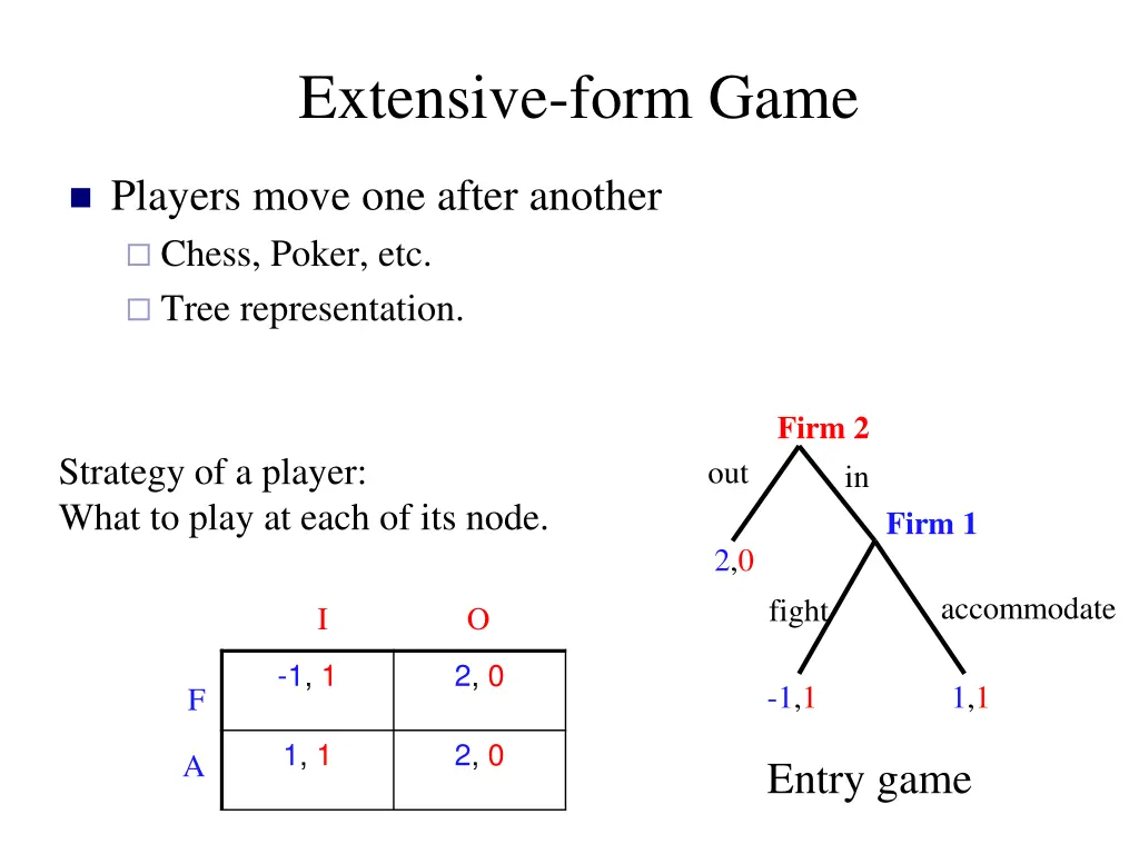 extensive form game