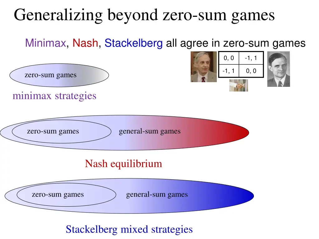 generalizing beyond zero sum games