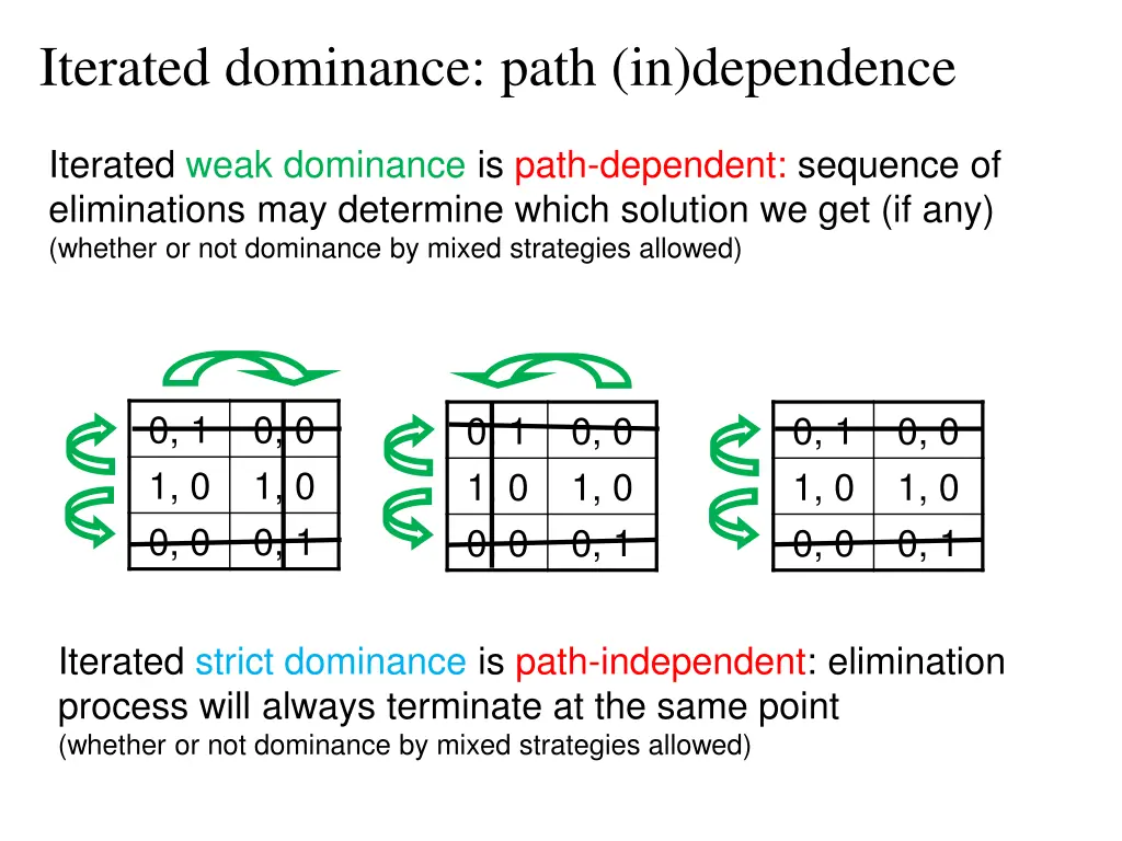 iterated dominance path in dependence