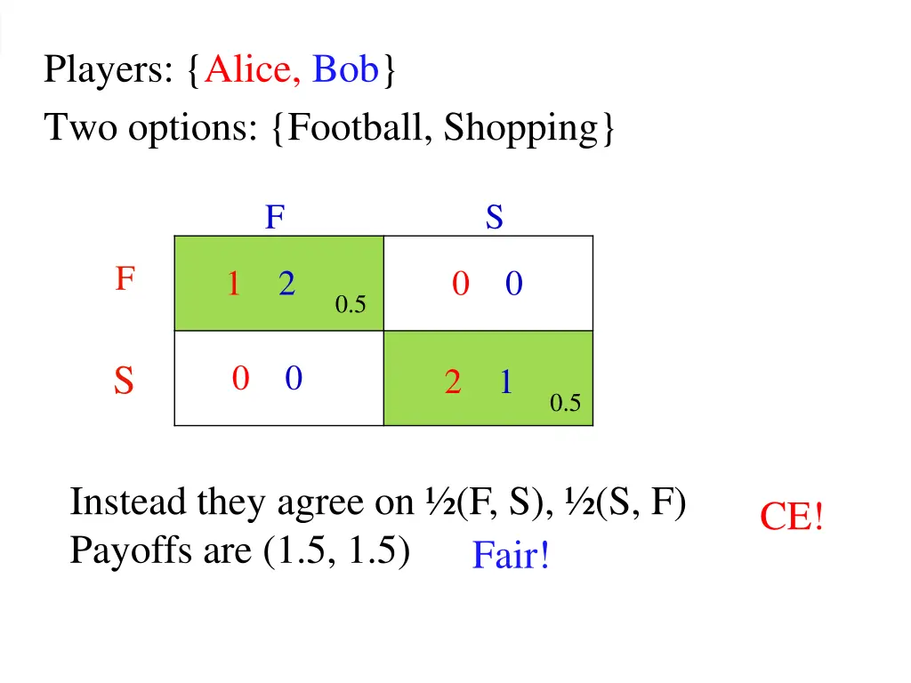 players alice bob two options football shopping