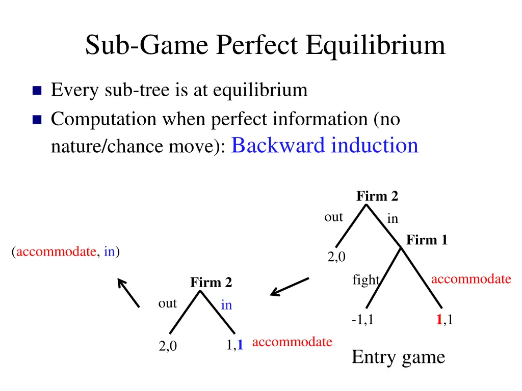 sub game perfect equilibrium 1