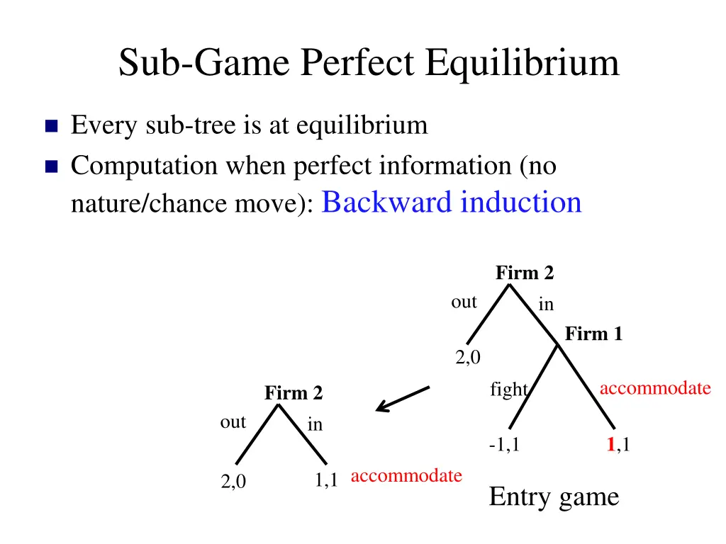 sub game perfect equilibrium