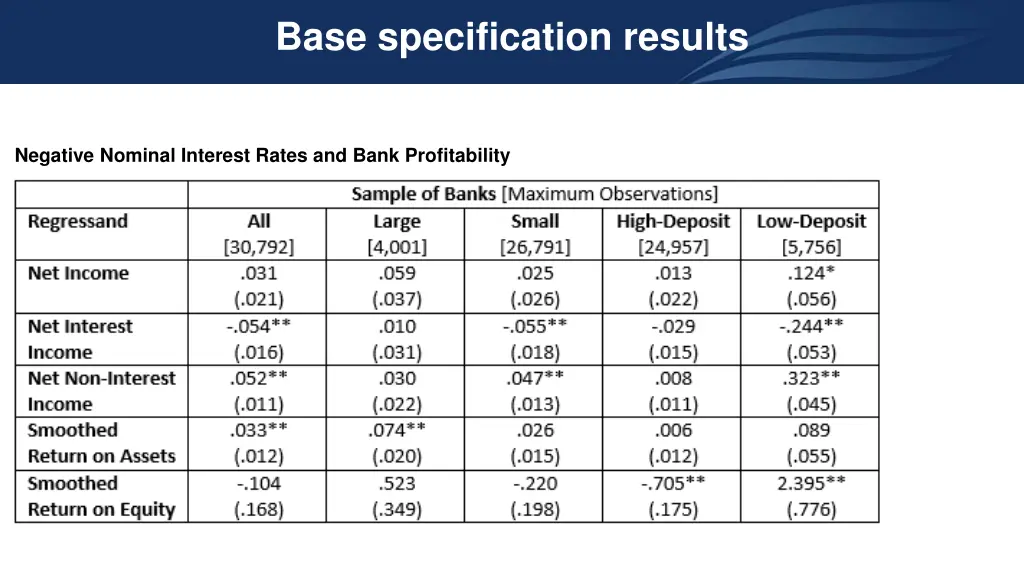 base specification results