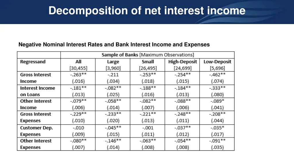 decomposition of net interest income